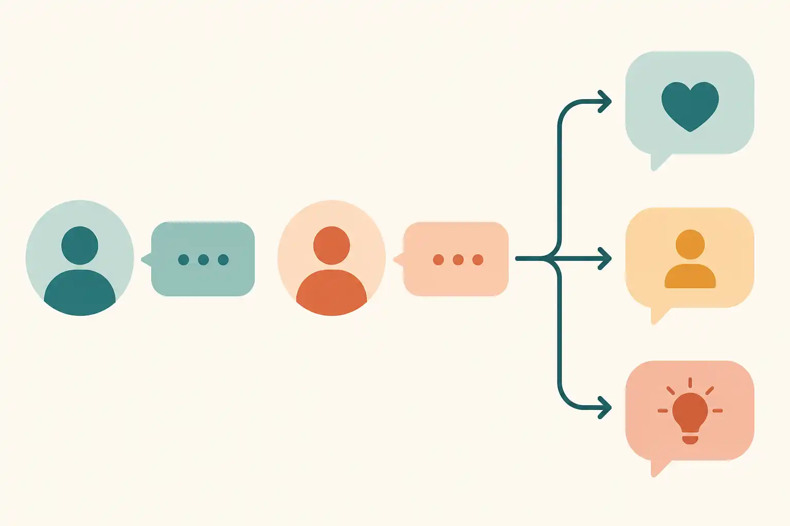 Infografik zu Small Talk lernen: locker ins Gespräch kommen (KI-generiert)